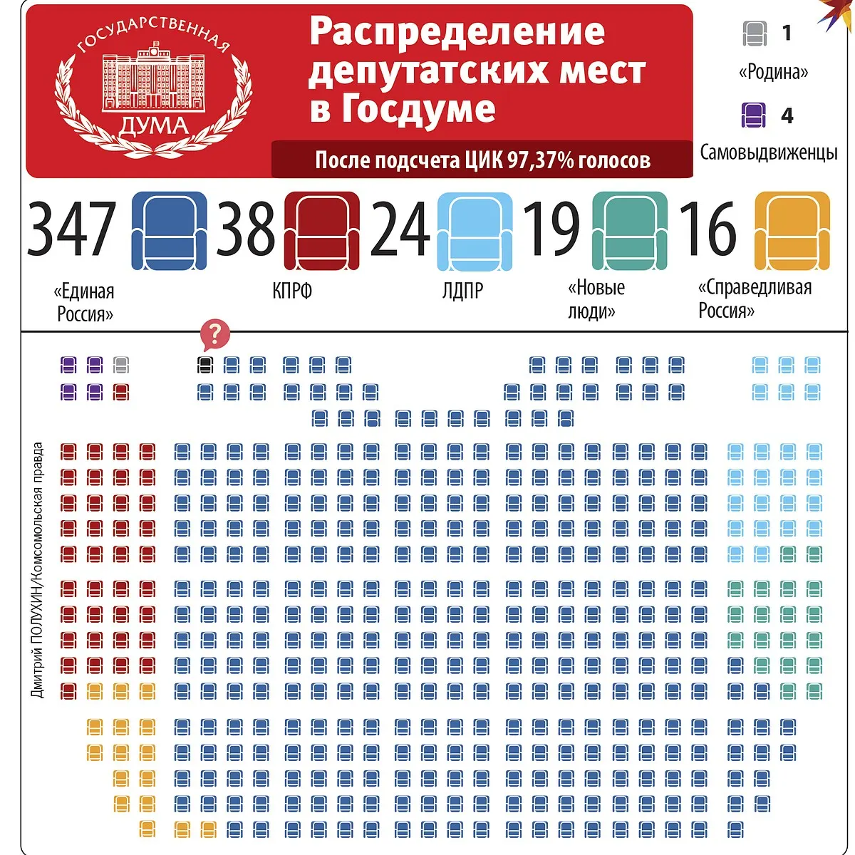 Законы будут принимать без оглядки на оппозицию