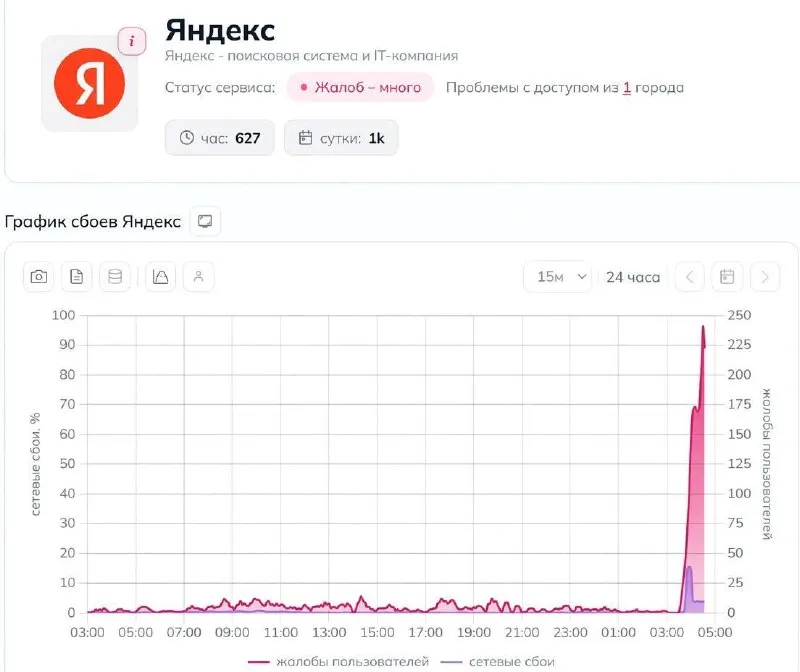 После атаки БПЛА встал дата-центр Яндекса